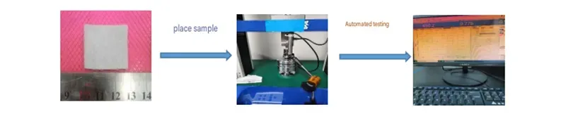 Sheen Technology laboratory Boron nitride Thermal pad compressive stress performance test Sheen Technology laboratory Boron nitride Thermal pad compressive stress performance test